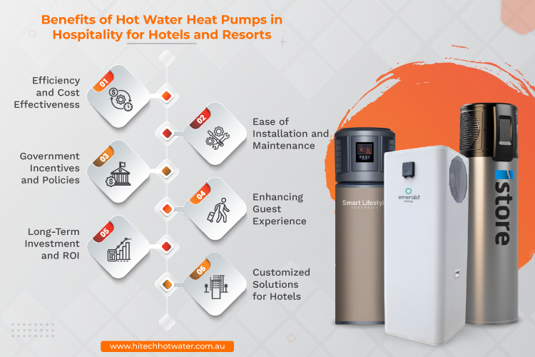 Benefits of hot water heat pumps for hotels and resorts