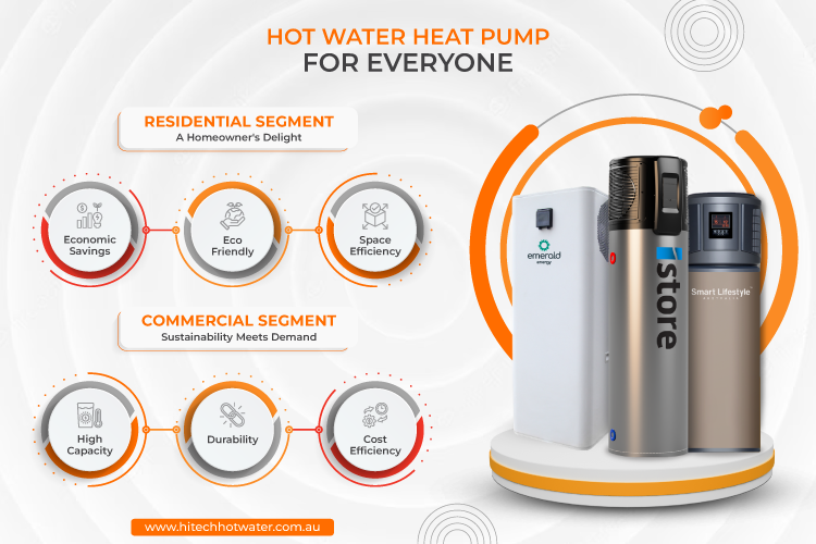Hot water heat pump for everyone