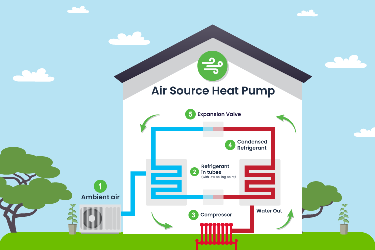 refrigerant cycle in hot water heat pump