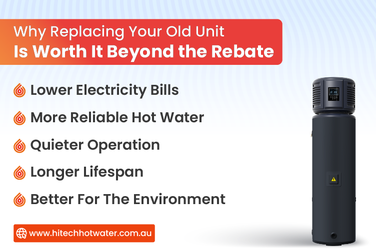 Visual representation of the advantages of upgrading your unit, highlighting savings that exceed the rebate amount.