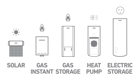 different types hot water system