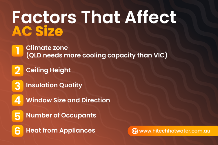 Factors affecting air conditioner size including climate zone ceiling height insulation windows occupants and appliances
