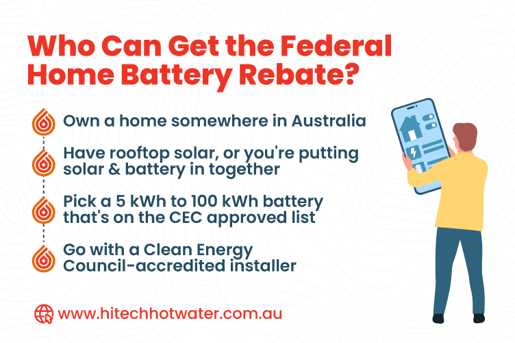 Federal home battery rebate eligibility checklist showing Australian homeowners, rooftop solar, eligible 5 kWh to 100 kWh batteries, and accredited installers.