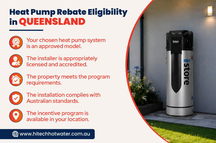 Infographic explaining Queensland heat pump rebate eligibility requirements, including approved models, accredited installers, Australian standards, and property eligibility.