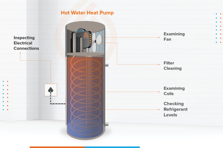 hot water heat pump explained