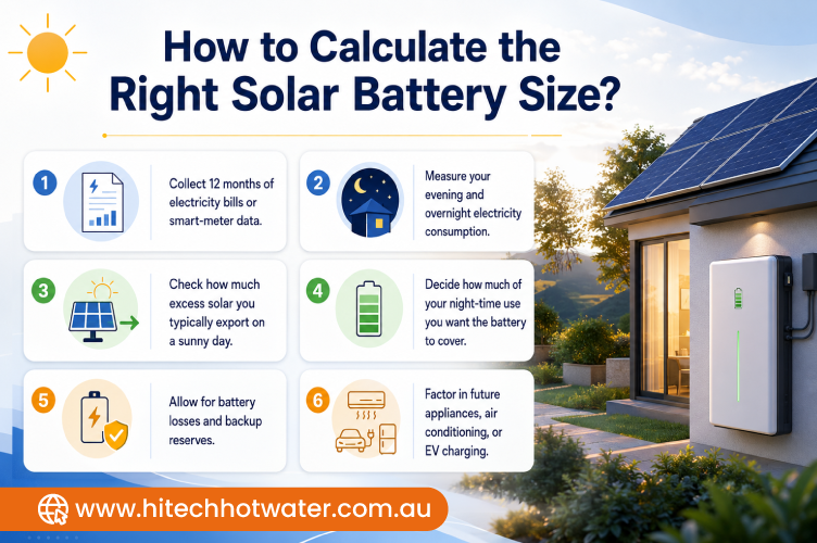 Guide showing how to calculate the right solar battery size based on household energy consumption.