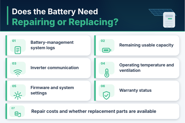 Infographic outlining factors to consider when repairing or replacing a solar battery, including battery capacity, management system logs, inverter communication, temperature, warranty and repair costs.