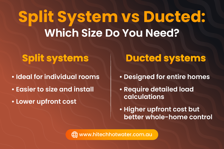 Split system vs ducted air conditioning comparison for Australian homes including benefits and installation differences