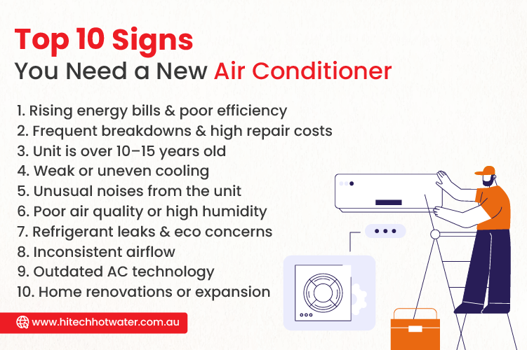 Infographic listing the top 10 signs indicating it's time to replace your air conditioner for optimal performance.