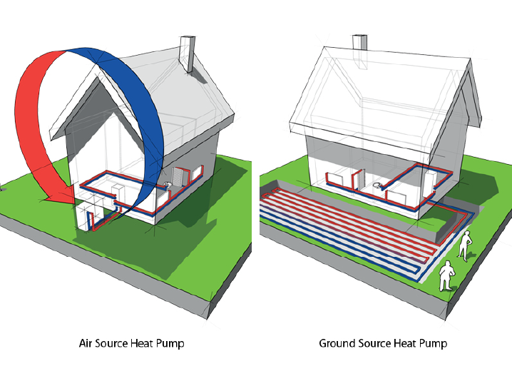 types of heat pump systems